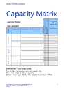 Capacity Matrix: Agriculture Vegetables (Year 9)